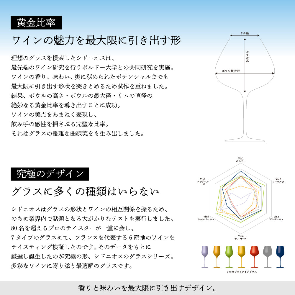 シドニオス ラシーヌ ルニヴェルセル 2脚入り 専用箱付 ワイングラス