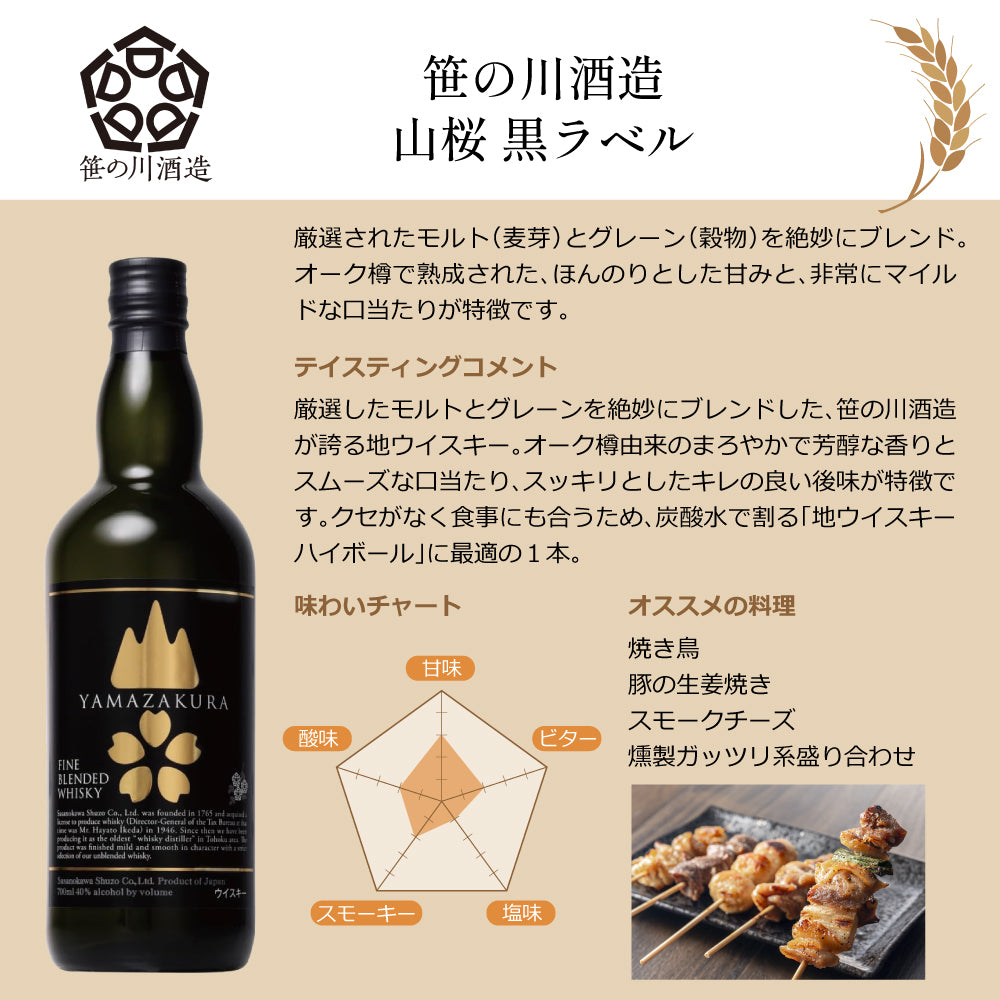 笹の川酒造 山桜 黒ラベル & 西酒造 日置 Hioki 40% ジャパニーズ ブレンデッド ウイスキー 飲み比べ ギフト セット 700ml × 2本