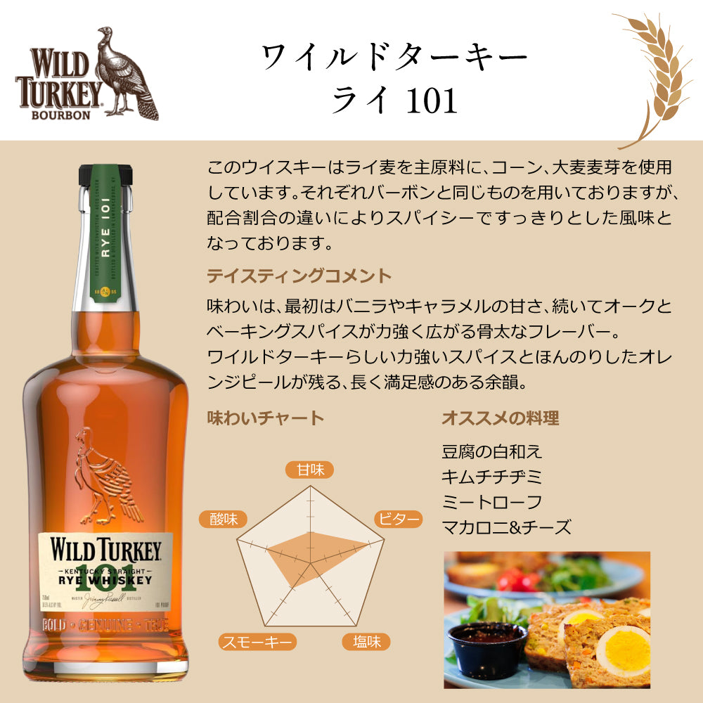 ワイルドターキー バーボン 101 700ml & ライ101 750ml 飲み比べ