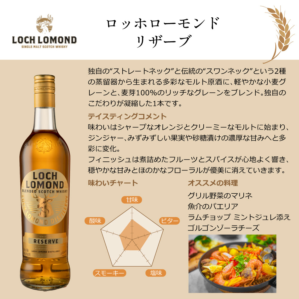 スモーキー ウイスキー スコッチ飲み比べ バラエティセット 700ml × 6本