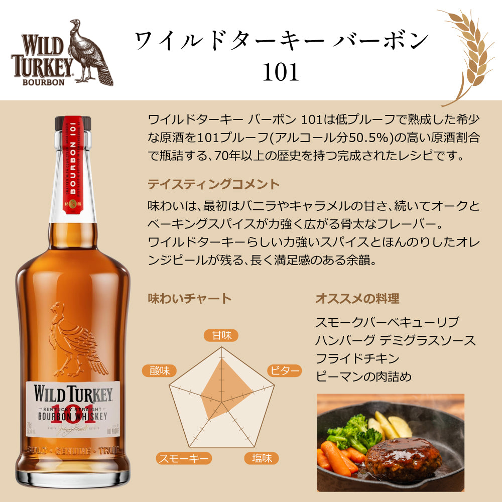 ワイルドターキー バーボン 101 700ml & ライ101 750ml 飲み比べ
